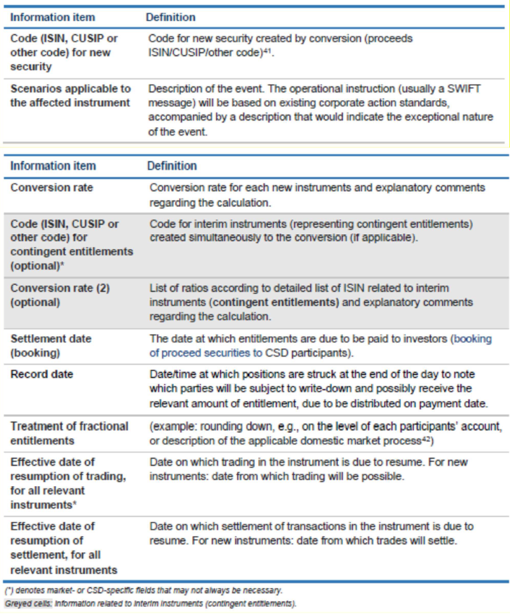 Table 2: Examples of information requested by certain CSDs to perform the conversion Tabell: Examples of information requested by certain CSDs to perform the conversion
