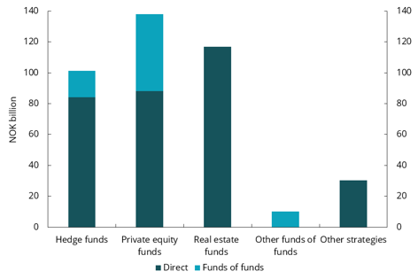 Chart 1.9 Aggregate equity in AIFs, 2025