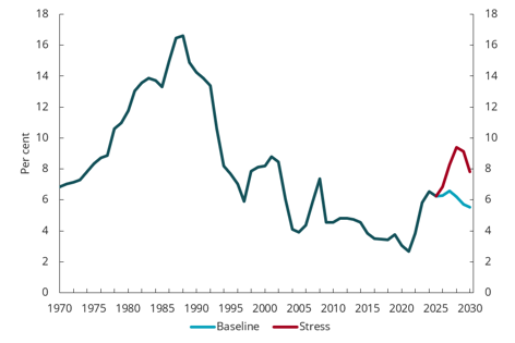 Chart 5.2 Banks' average lending rate