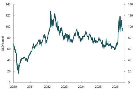 Chart 1.4 Oil price, Brent Spot