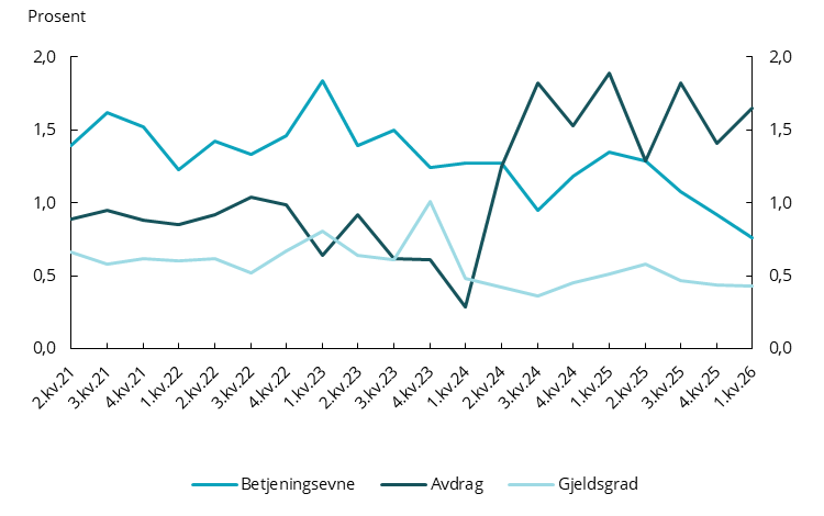 Figur 3.3 Andel avvik for de ulike kravene i utl&aring;nsforskriften